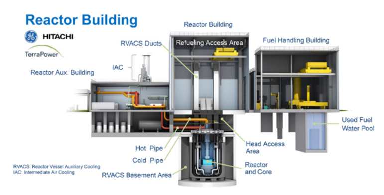 Article URL: https://neutronbytes.com/2026/01/09/terrapower-in-mega-deal-with-meta-for-eight-natrium-345-mw-advanced-nuclear-plants/
Comments URL: https://news.ycombinator.com/item?id=48586648
Points: 5
# Comments: 0